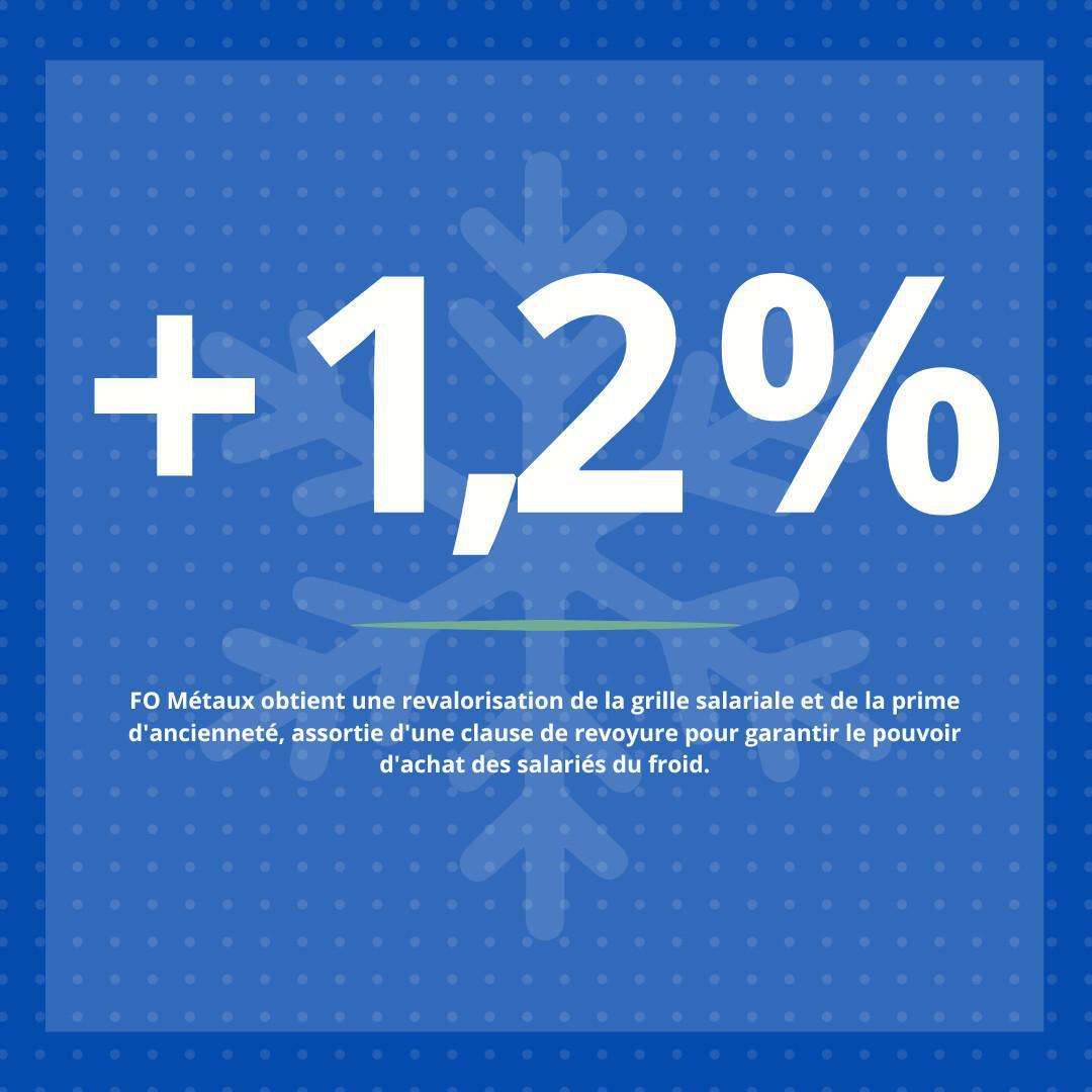 Minima de la branche du froid : FO Métaux obtient des avancées concrètes pour les salariés Minima de la branche du froid : FO Métaux obtient des avancées concrètes pour les salariés
